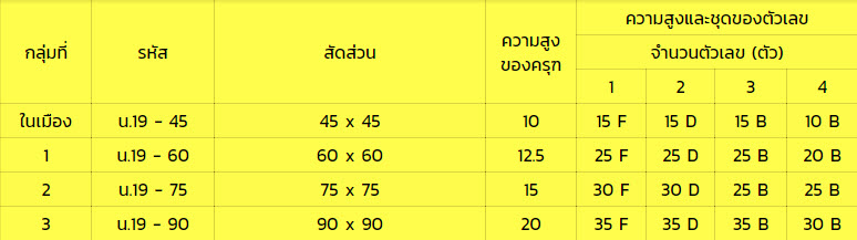 10.ป้ายหมายเลขชนบท