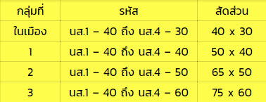 2.2.นส-1