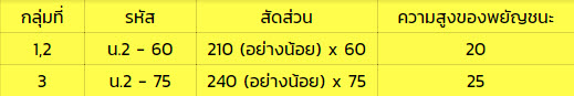 2.5.ป้ายบอกจุดหมาย ปลายทาง (น-2)1