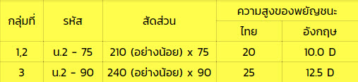 2.5.ป้ายบอกจุดหมาย ปลายทาง (น-2)2