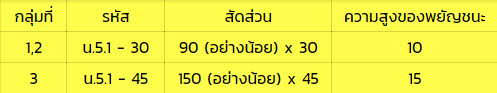 2.6.ป้ายบอกชื่อแม่น้ำ ลำคลอง (น-6)