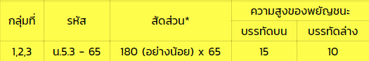 2.7.ป้ายบอกชื่อหมู่บ้าน (น-5)1