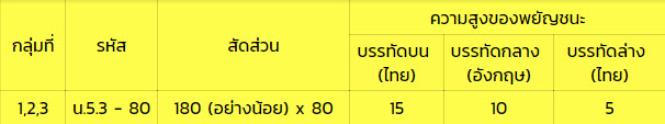 2.7.ป้ายบอกชื่อหมู่บ้าน (น-5)2