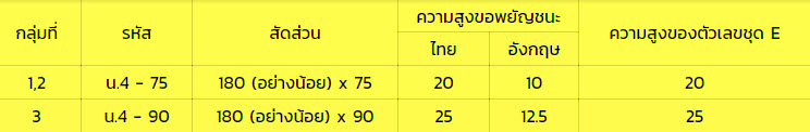 2.8.ป้ายบอกระยะทาง (น-3)2