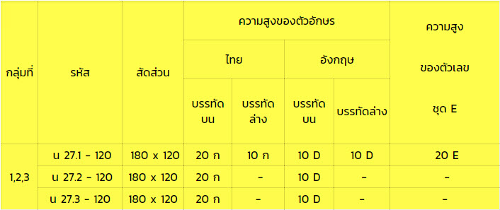 4.ป้ายชมทิวทัศน์2