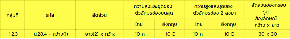 5.ป้ายบอกทิศแหล่งท่องเที่ยว