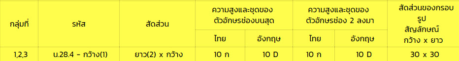 7.ป้ายรวมบอกทิศแหล่งท่องเที่ยว
