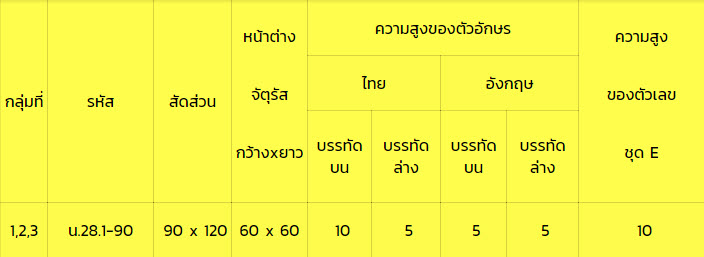 8.ป้ายสถานที่ท่องเที่ยว