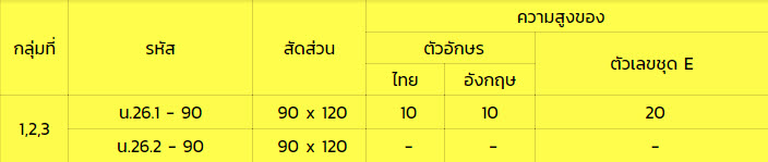 9.ป้ายสถานที่พักริมถนน