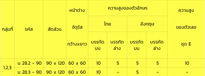 ป้ายแนะนำสถานที่ท่องเที่ยว
