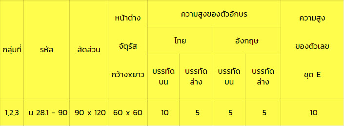 ป้ายแนะนำสถานที่ท่องเที่ยว2